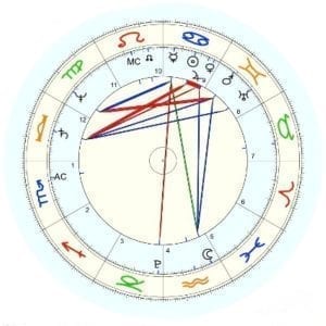 Chart1