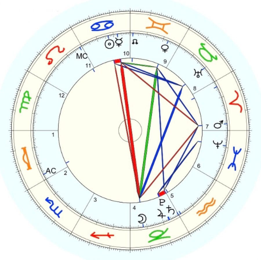 chart2